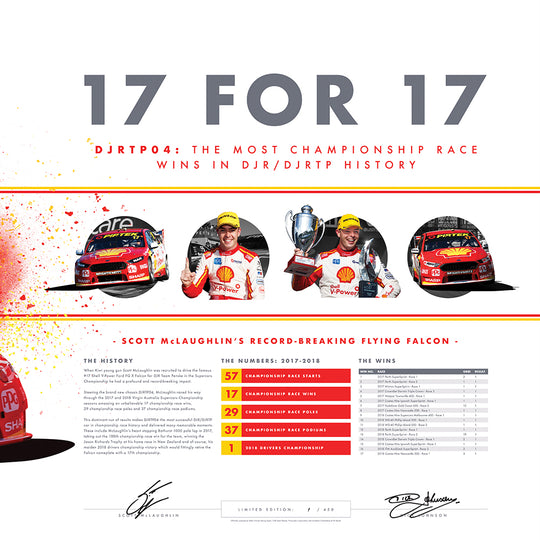 17 for 17 - DJRTP04: The Most Championship Race Wins in DJR/DJRTP History Print